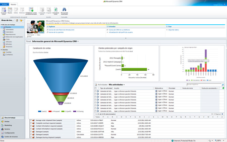 Tablero de control personalizable Dynamics CRM