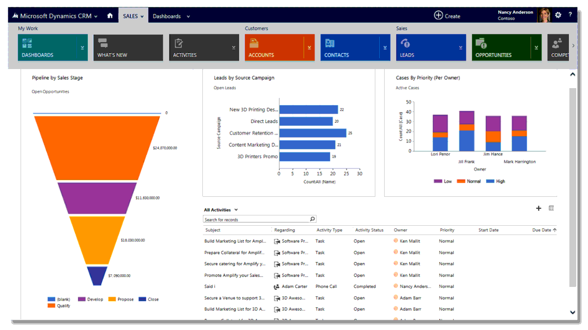 Does oracle offer stock options to employees